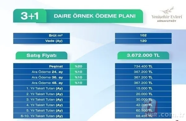 Emlak Konut Arnavutköy KURA SONUÇLARI 2023! Yenişehir Evleri THY Emlak Konut kura sonuçları ne zaman açıklanacak? TOKİ 1+1, 2+1, 3+1 daire başvuru sonucu isim listesi... 12