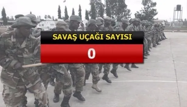 Yeri göğü inletiyorlar! İşte İslam ordusunun gücü
