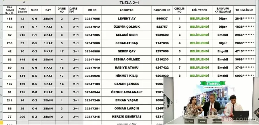 TOKİ İSTANBUL KURA SONUÇLARI SORGULAMA EKRANI | 2022 TOKİ Tuzla 2+1,3+1 AYDINLI MAHALLESİ KURA ÇEKİLİŞİ NİHAİ ve YEDEK isim listesi.. 13