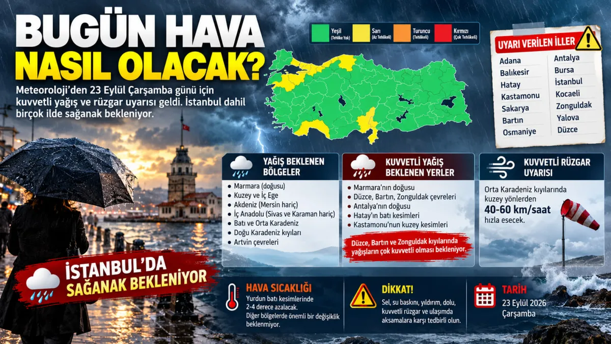 (A Haber Grafik Ekibi)