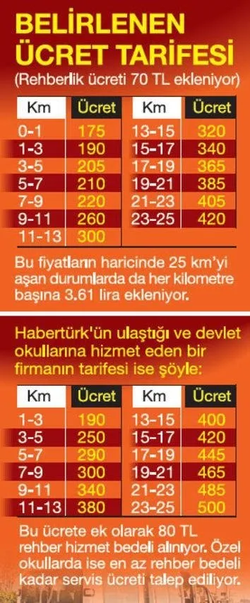 Servis Ucretleri Velileri Cildirtti A Haber En Son Haberler