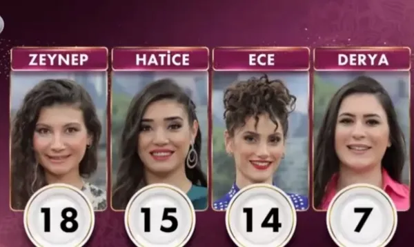 gelinim-mutfakta-2-ocak-puan-durumu-gelinim-mutfakta-kim-birinci-oldu-ceyrek-altini-hangi-yarismaci-kazandi-1672668892937.jpg Gelinim Mutfakta 3 Ocak PUAN DURUMU: Gelinim Mutfakta kim birinci oldu, çeyrek altını hangi yarışmacı kazandı? - 4