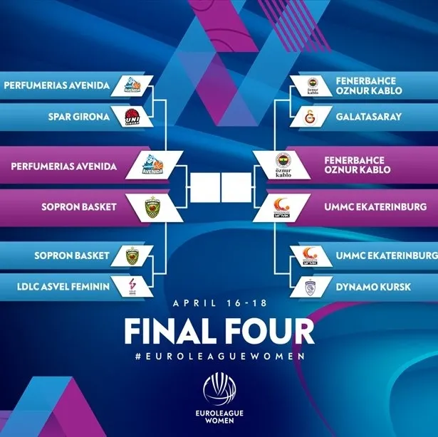 Son dakika: FIBA Kadınlar Avrupa Ligi Dörtlü Finali İstanbul'da oynanacak! - 1