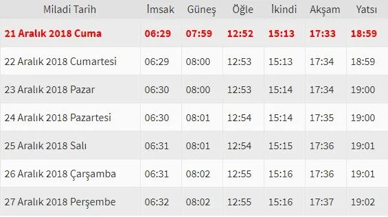 Ankara'da Cuma namazı saat kaçta? (21 Aralık 2018) Ankara Cuma saati! - 1