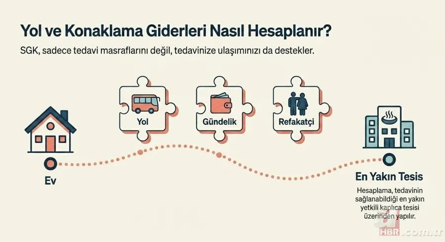 SGK'dan tüp bebek müjdesi: Masrafları devlet karşılıyor! İşte şartlar 9