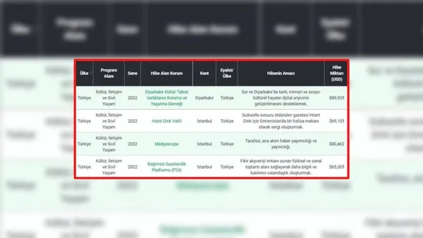 Zafer Partisi lideri Ümit Özdağ ve Ruşen Çakır’dan ’fonlama’ itirafı!