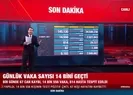 Yeni vaka sayısı 15 bin sınırında...