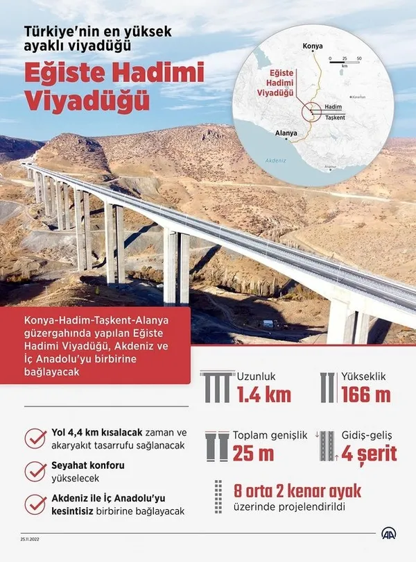 Ulaştırma ve Altyapı Bakanı Adil Karismailoğlu A Haber'de: Bölgede güvenli bir ulaşım sağlanacak - 6