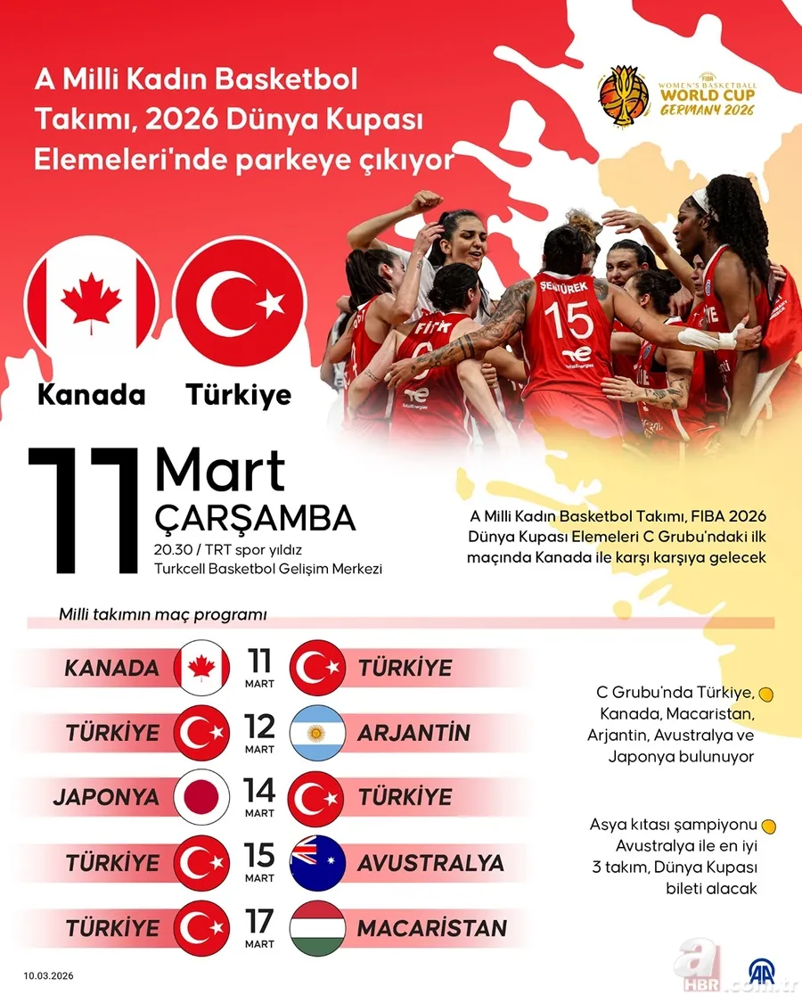 Ay-yıldızlılar parkede! A Milli Kadın Basketbol Takımı maç programı: İlk rakip Kanada 3