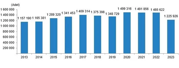 1705648148713.jpeg TÜİK konut satış verilerini yayınladı! 2023'te kaç ev satıldı? - 1