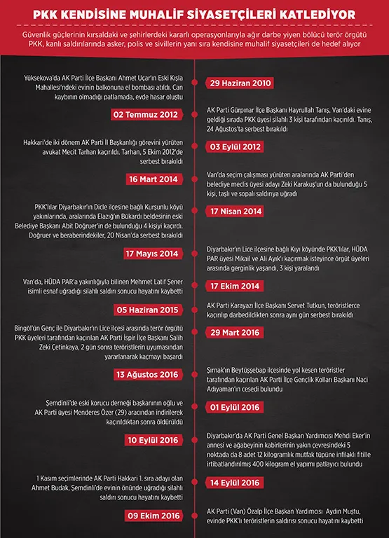 PKK kendisine muhalif siyasetçileri katlediyor - 1