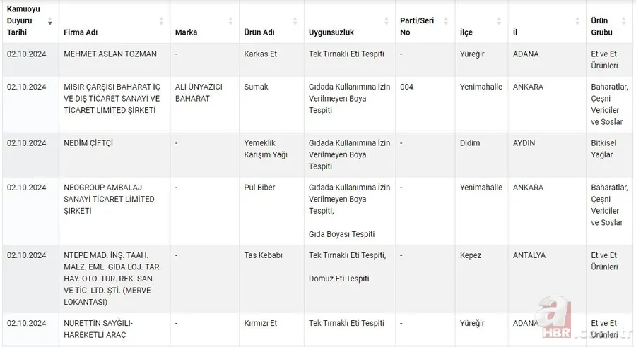 Sağlığı tehlikeye düşürecek ürünler listesi 2024! Tek Tırnaklı Eti Tespiti, Natamisin, ilaç etken maddesi... 6