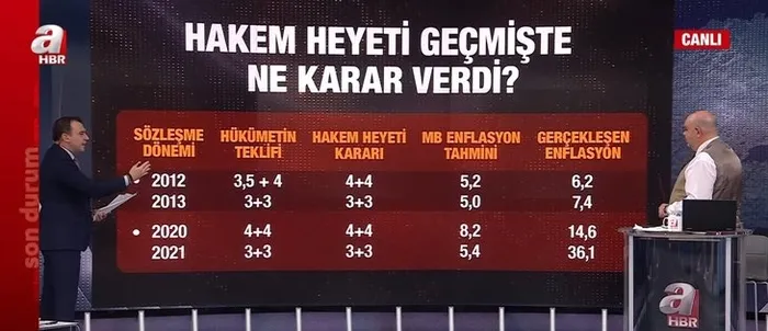 Çalışma ve Sosyal Güvenlik Bakanı Vedat Işıkhan: Memur zammında süreç yarın sonlanacak - 3