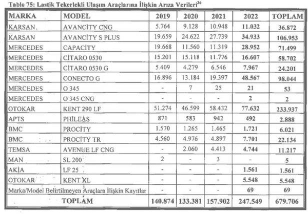 CHP’li İBB Başkanı Ekrem İmamoğlu’ndan yandaşa ihale vatandaşa çile! İETT’nin zararı 7 milyar 185 milyona çıktı