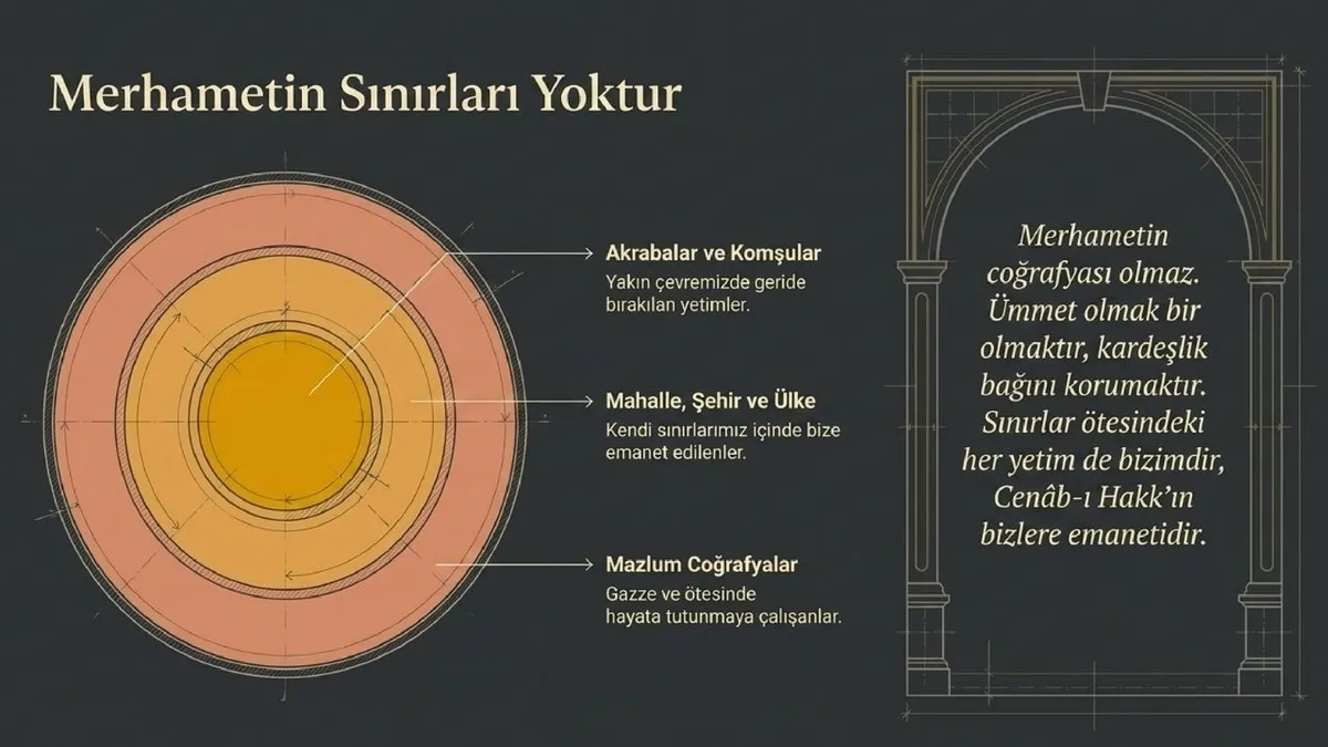 14-agustos-2026-cuma-hutbesi-konusu-her-yetim-bir-emanet-1786628675272.jpg Hutbede, “Yetime kol kanat geren kimse ile ben, cennette böyle yan yana olacağız” hadis-i şerifine yer verildi.