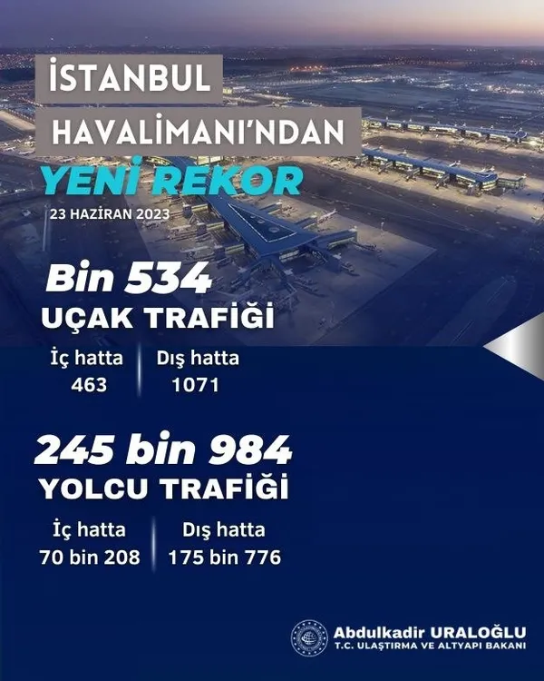 Bakan Uraloğlu duyurdu: Türkiye Yüzyılı'na yaraşır şekilde hizmet veriyoruz! Ulaşımda rekor üstüne rekor! Köprüler, otoyollar tıklım tıklım... - 2