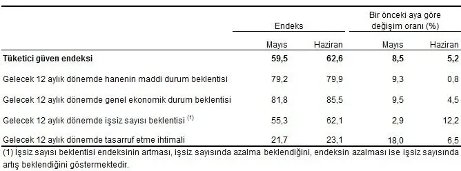 son-dakika-sanayi-ve-teknoloji-bakani-mustafa-varanktan-flas-aciklama-1592818456987.jpg Son dakika: Sanayi ve Teknoloji Bakanı Mustafa Varank'tan flaş açıklama - 2