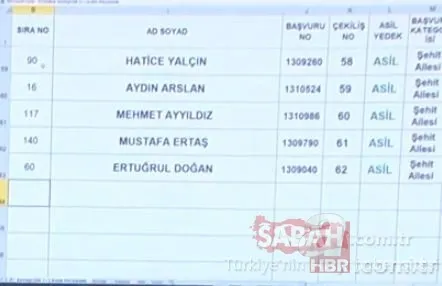 3+1 TOKİ kura sonuçları isim isim Başakşehir Kayabaşı toki.gov.tr kura sonuç sorgulama sıralı tam liste! 8