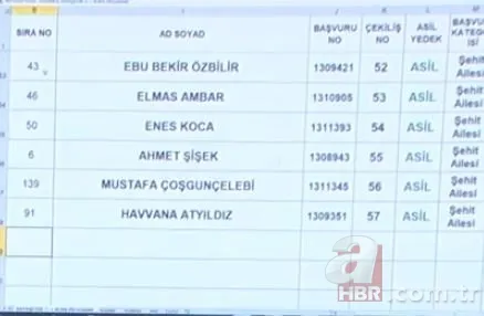 3+1 TOKİ kura sonuçları isim isim Başakşehir Kayabaşı toki.gov.tr kura sonuç sorgulama sıralı tam liste! 6