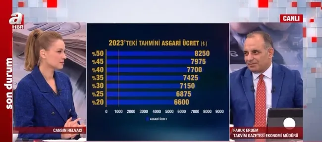 SON DAKİKA ASGARİ ÜCRET | Asgari ücrette olası senaryolar neler? 2023 asgari ücreti ne kadar olacak? - 5