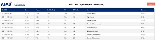 son-dakika-konyada-50-buyuklugunde-deprem-cevre-illerde-de-hissedildi-afad-ilk-detaylari-duyurdu-1690903221918.jpg Son dakika: Konya İzmir ve Erzurum'da deprem! Çevre illerde de hissedildi! AFAD ilk detayları duyurdu... - 4