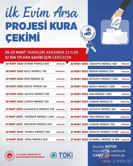 TOKİ MART AYI YENİ KURA TAKVİMİ! 2023 TOKİ Arsa ve İşyeri kuraları ne zaman çekilecek? Yeni tarihler açıklandı! 2