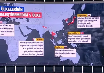 Modern sömürge modeli: Ekonomi