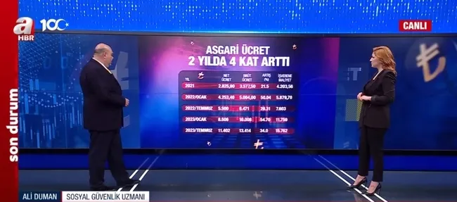 Asgari ücret zammı ne kadar olacak? Konuşulan zam oranları neler, tarafların talepleri ne?
