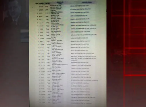 Askeri darbe girişiminde bulunan askerlerin listesi - 2