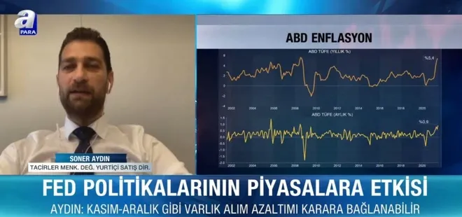 FED politikalarının piyasalara etkisi
