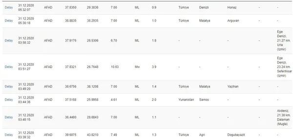 izmirde-39-buyuklugunde-deprem-son-depremler-1609384663371.jpg İzmir'de 3.9 büyüklüğünde deprem! Son depremler - 4