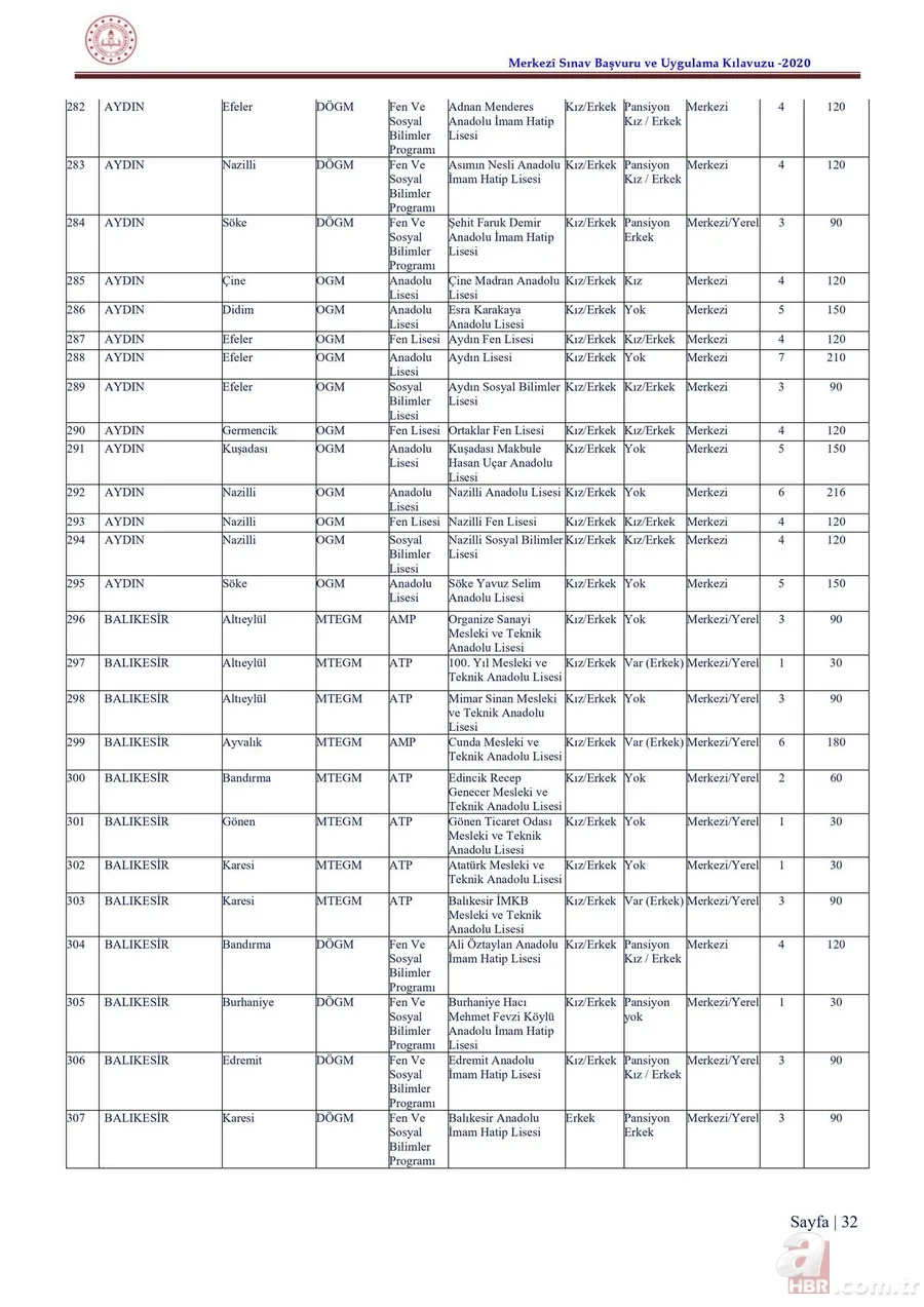 LGS taban puanları ve yüzdelik dilimleri 2020 açıklandı mı? 2020 İstanbul, Ankara, Antalya lise kontenjanları 14