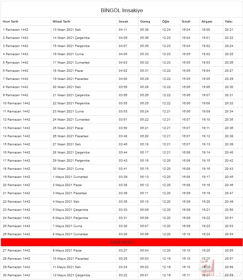 Diyanet Ramazan imsakiyesi 2021: İl il imsakiye yayımlandı! Sahur ve iftar vakti kaçta? İstanbul, Ankara, İzmir... 21