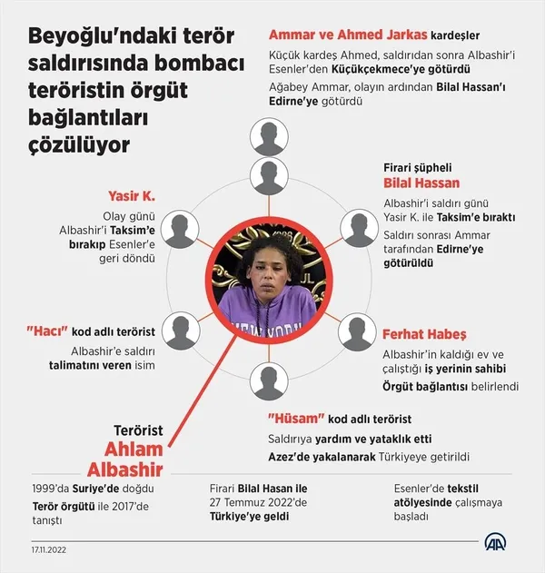 Son dakika: İstiklal’deki bombalı saldırıda yeni gelişme! Teröristin PKK ile olan bağlantıları ortaya çıktı! İşte o çarpıcı detaylar...