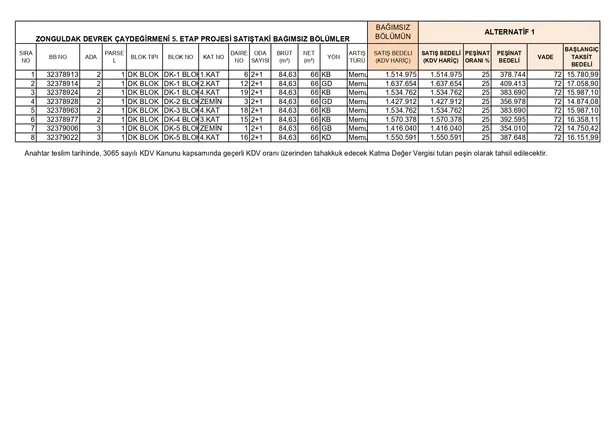 TOKİ’den %25 peşinatlı anahtar teslim daireler! En yüksek 1.112.767,29 TL! 13 ilde aylık 6.954 TL taksitle 2+1, 3+1, 4+1 ev imkanı...
