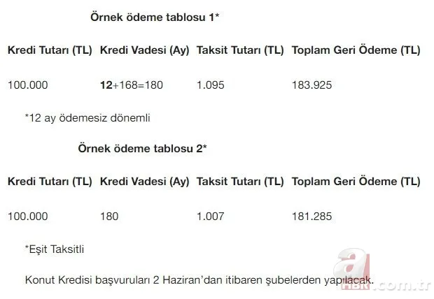 0,64 ve 0,74 faizli konut kredisi! Halkbank, Ziraat Bankası, Vakıfbank 12 ay ödemesiz konut kredisi başvuru şartları 7