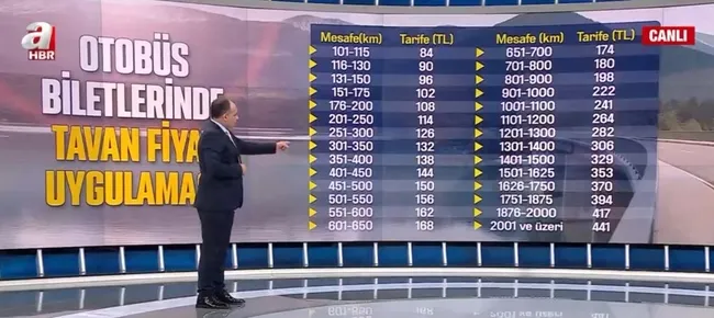 a-haber-vatandasin-sesi-oldu-1626419061772.jpg A Haber vatandaşın sesi oldu: Otobüs biletlerinde tavan fiyat uygulaması - 1