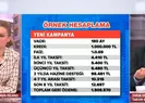 İşte örnek hesaplama