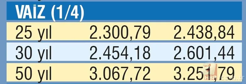 Emekliye 2 bin 522 TL | Temmuz ayı SSK, Bağ-Kur ve memur emeklisi maaşları ne kadar olacak? 24
