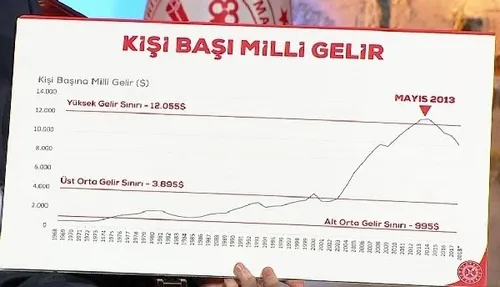 Hazine ve Maliye Bakanı Berat Albayrak A Haber-A Para ortak yayınında konuştu