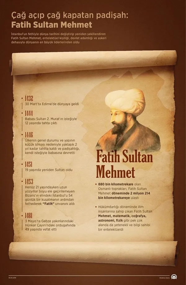 Cag Acip Cag Kapatan Padisah Fatih Sultan Mehmet