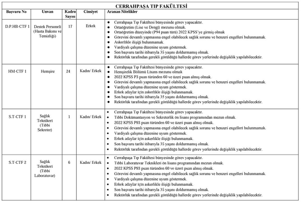 istanbul-universitesi-en-az-lise-mezunu-personel-alimi-yapiyor-basvuru-sartlari-ve-tarihi-1695651952303.jpg İstanbul Üniversitesi en az lise mezunu personel alımı yapıyor! Başvuru şartları ve tarihi… - 1