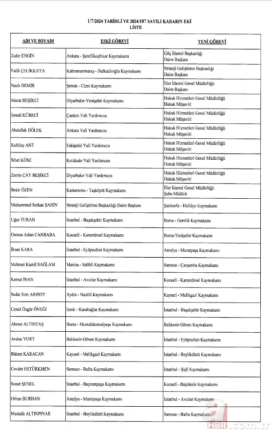 Kaymakamlar Kararnamesi Resmi Gazete'de yayımlandı! İşte isim isim tam liste... 2