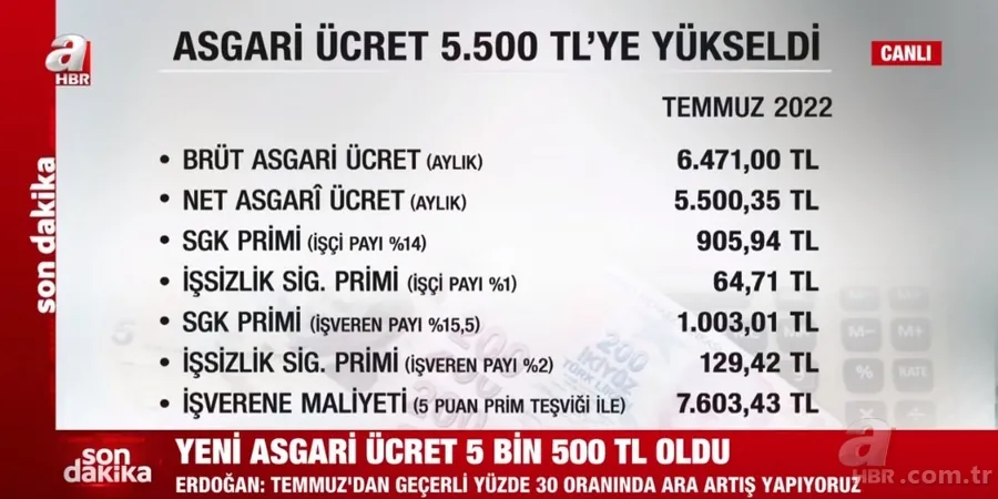 Asgari ücret zammı son dakika: 2022 Temmuz zammı asgari ücret ne kadar, kaç TL oldu? Net-brüt asgari ücret... 16
