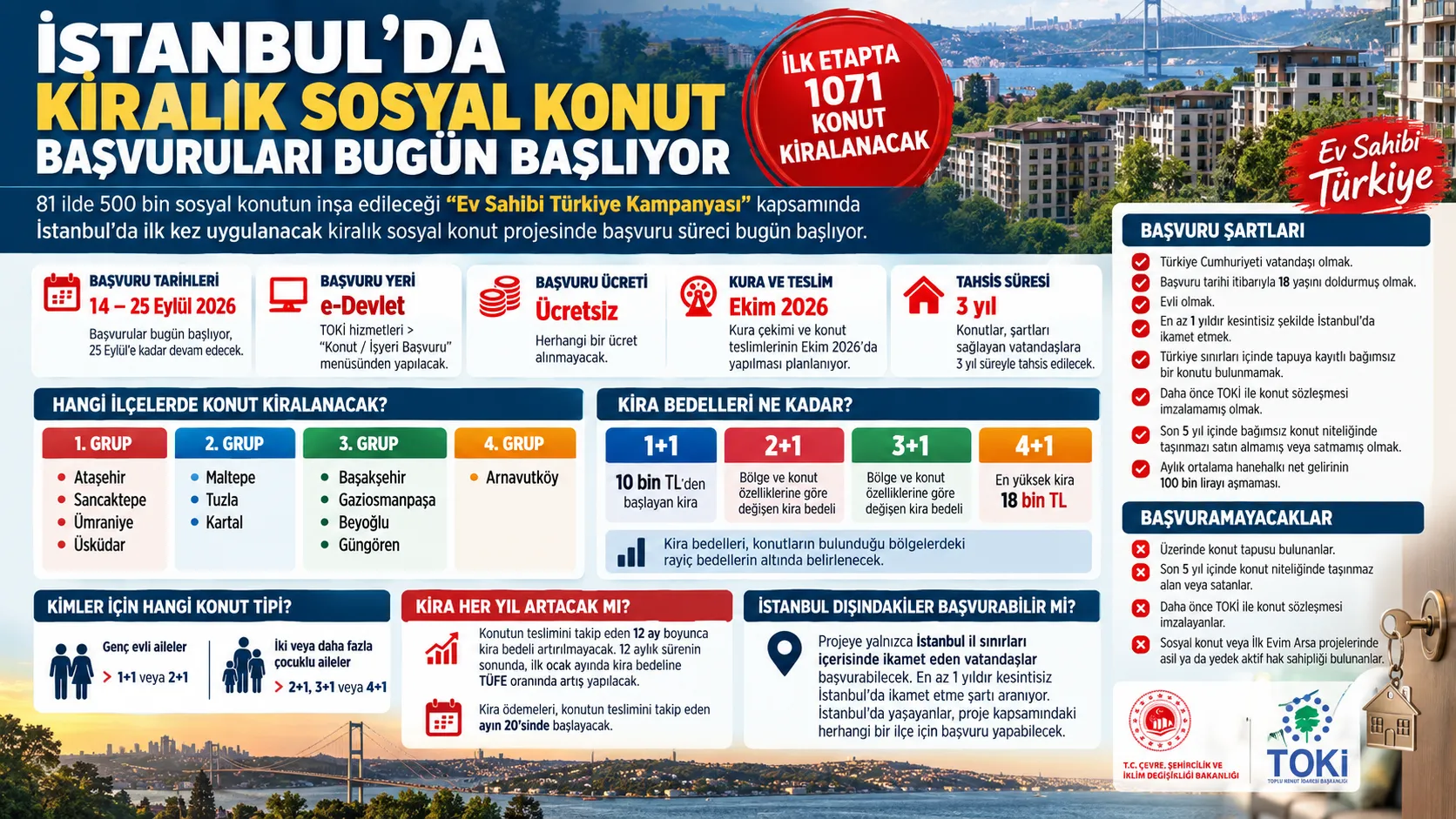 Kirası 10 bin TL’den başlayacak! TOKİ kiralık ev başvuru ekranı bugün açılıyor
