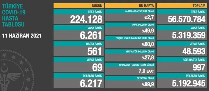 Son dakika: Sağlık Bakanı Fahrettin Koca'dan yerli aşı açıklaması: E-Nabız üzerinden başladı - 3