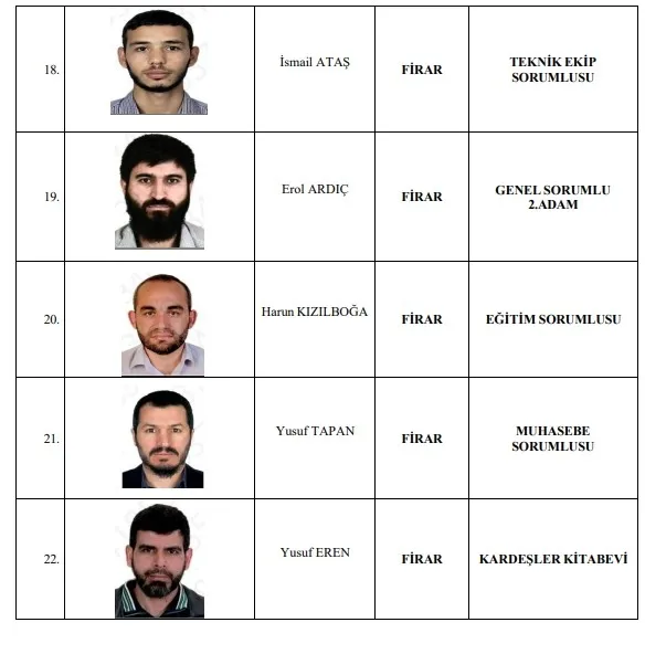 kuytul-suc-orgutunden-5-firarinin-irtibat-aginda-feto-izi-1787403778769.jpeg Kuytul suç örgütünden 5 firarinin irtibat ağında FETÖ izi! İşte Kuytulcuların yönetim kadrosu - 7