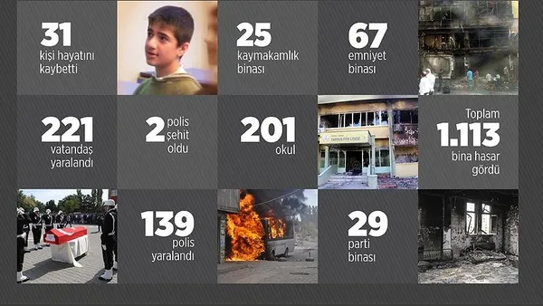 Eski örgüt mensubundan "Selahattin Demirtaş'ın çağrısı olmasaydı ölümler yaşanmayabilirdi" itirafı - 1