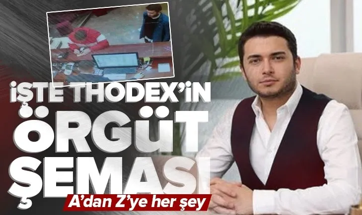İşte Thodex’in örgüt şeması! A’dan Z’ye her şey