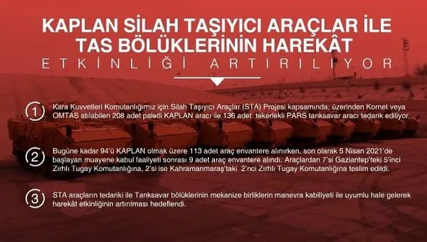 Türkiye'nin gözde tanksavarları arasına yenileri eklendi! Kaplan ve Pars görev için hazır - 5